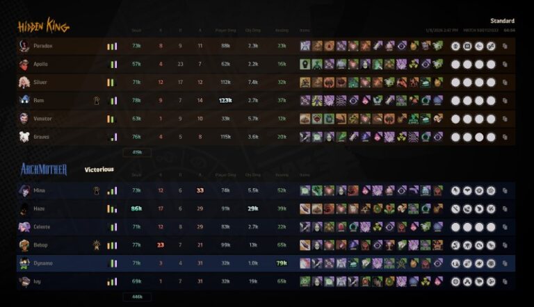 Игровая статистика