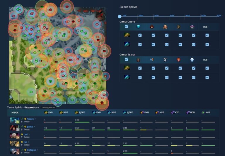 Раздел "Обзор" в матче на OpenDota