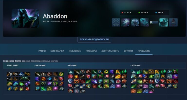 Раздел "Предметы" на странице героя OpenDota