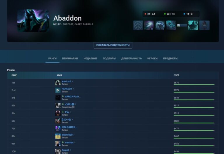 Раздел "Ранги" на странице героя OpenDota