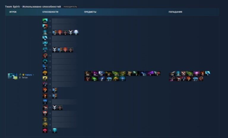 Раздел "Способности" в матче на OpenDota