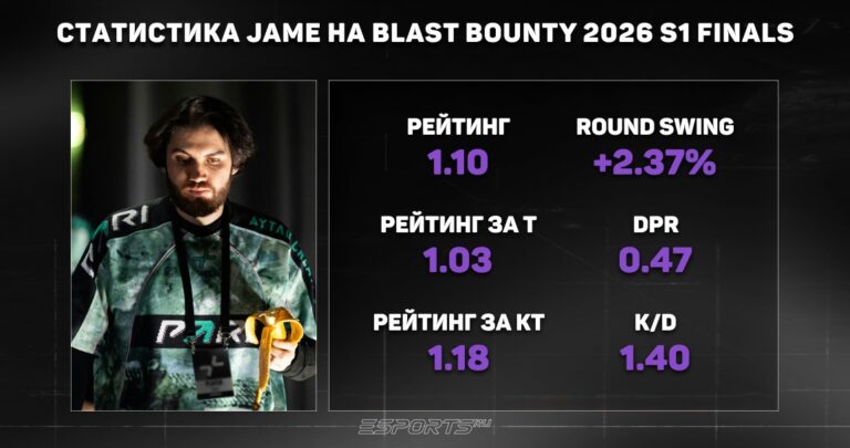Статистика Джейма Паривижн на Бласт баунти 2026 Сезон 1